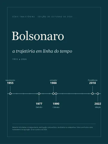 Capa do livro Bolsonaro: a trajetória em linha do tempo