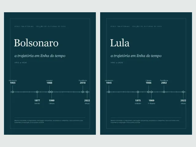 Capa: Combo: as duas trajetórias