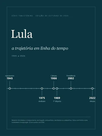 Capa do livro Lula: a trajetória em linha do tempo