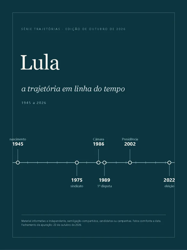 Capa: Lula: a trajetória em linha do tempo